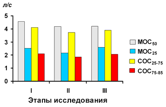 . 33.         . 50, 2b5, 25-75, 75-85             (50%, 25%  ..).