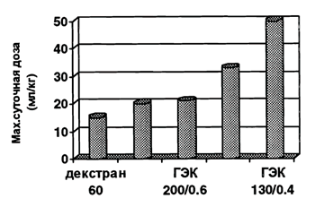 Обсудите полученные результаты