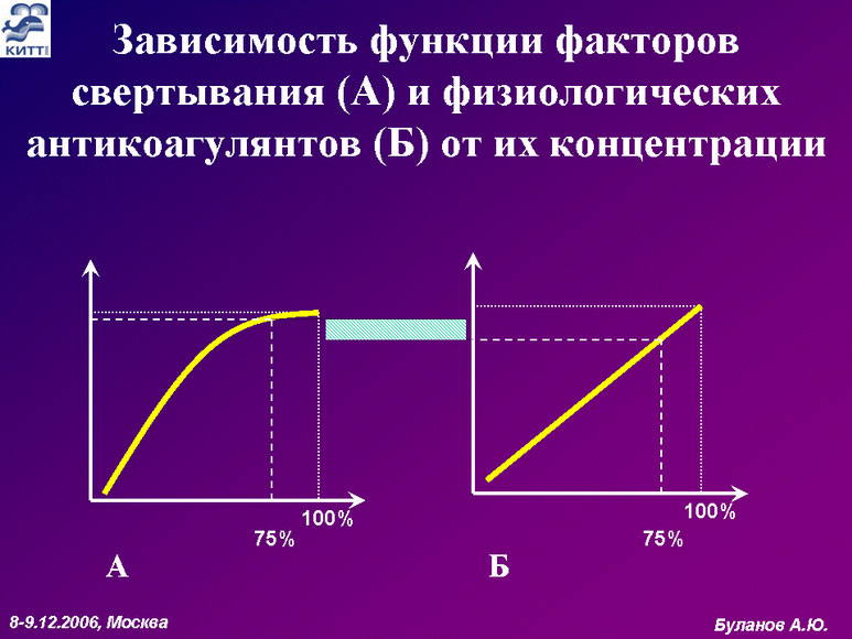Виды зависимости график. Функция это зависимость. Зависимости графиков функций. Виды зависимостей функций. Зависимая функция.